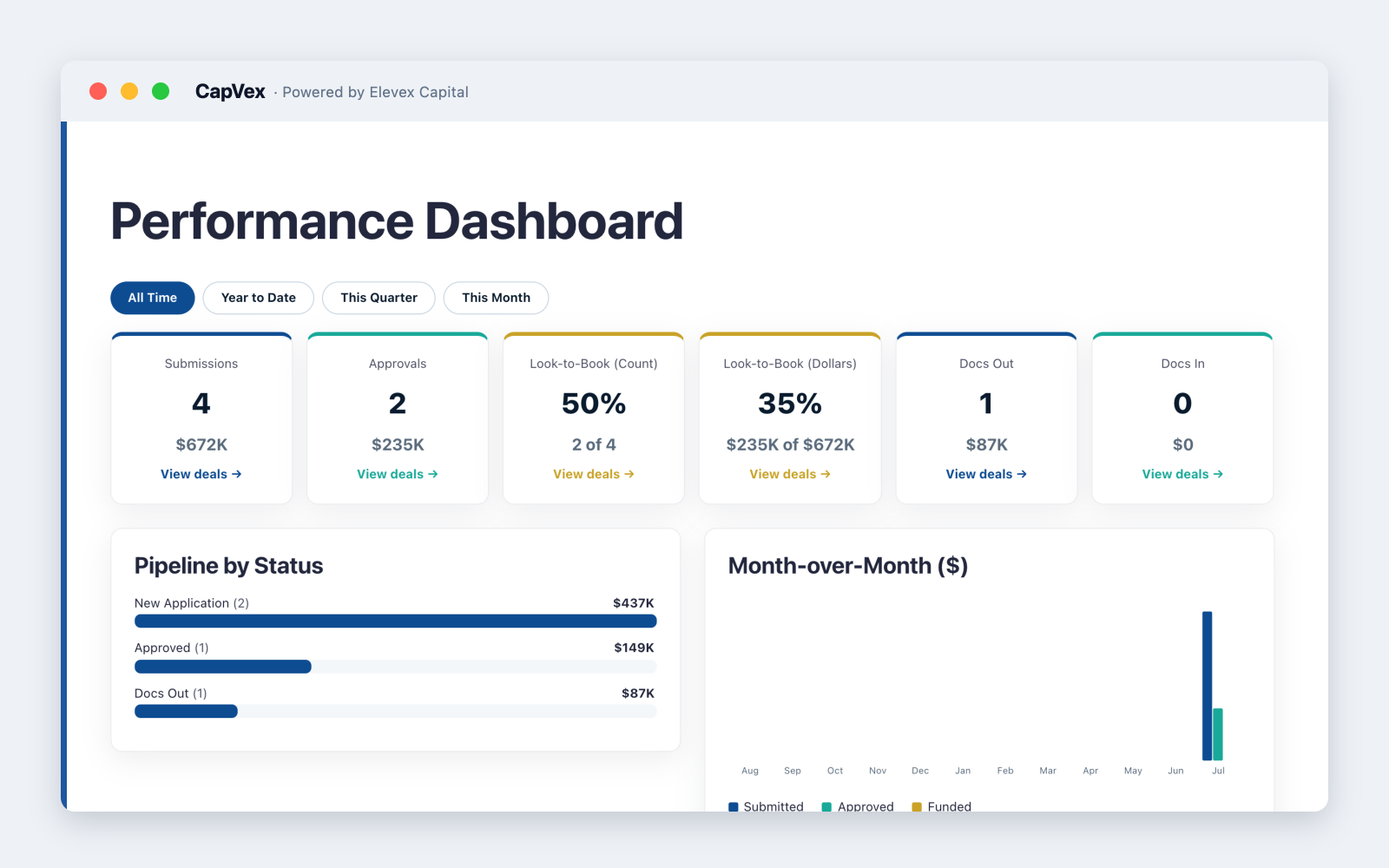 Watch every deal move — in real time.